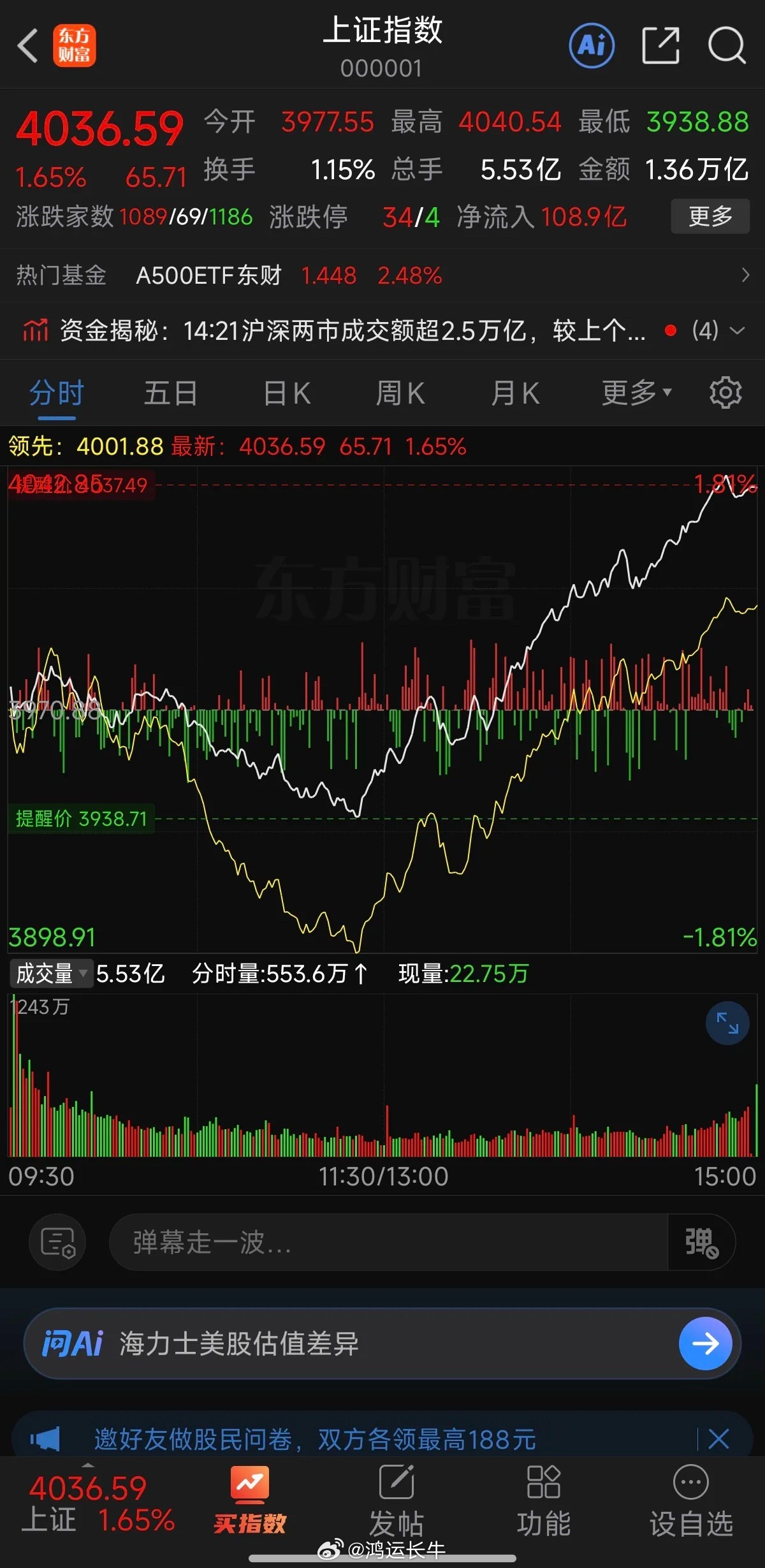 今日(7月9日)沪指实现“绝地反击”（收盘涨1.65%报4036.59点，站上4