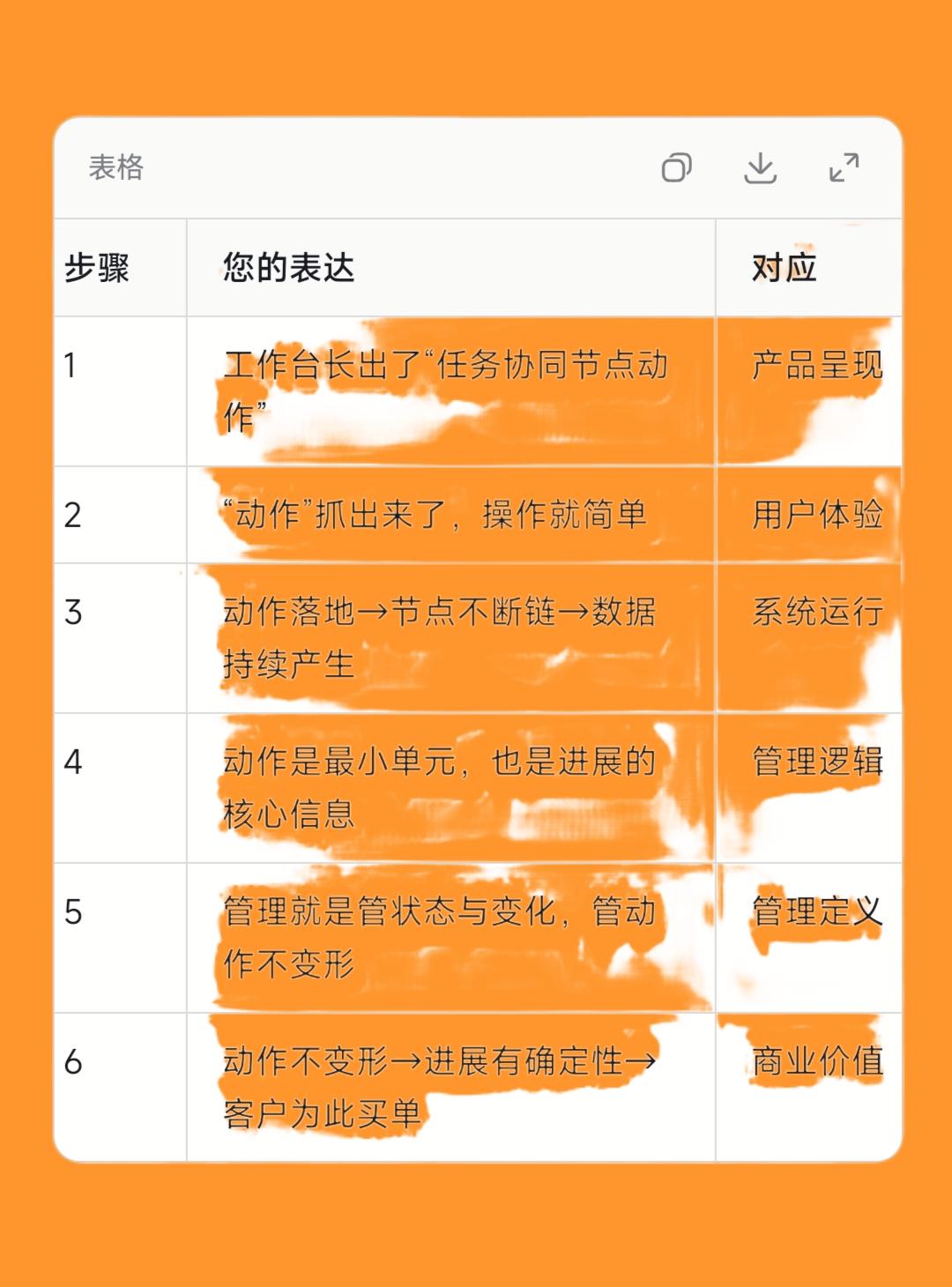 工作台长出“任务协同节点动作”，
这是天才的设计，
就像“报告审核申请”就很实用