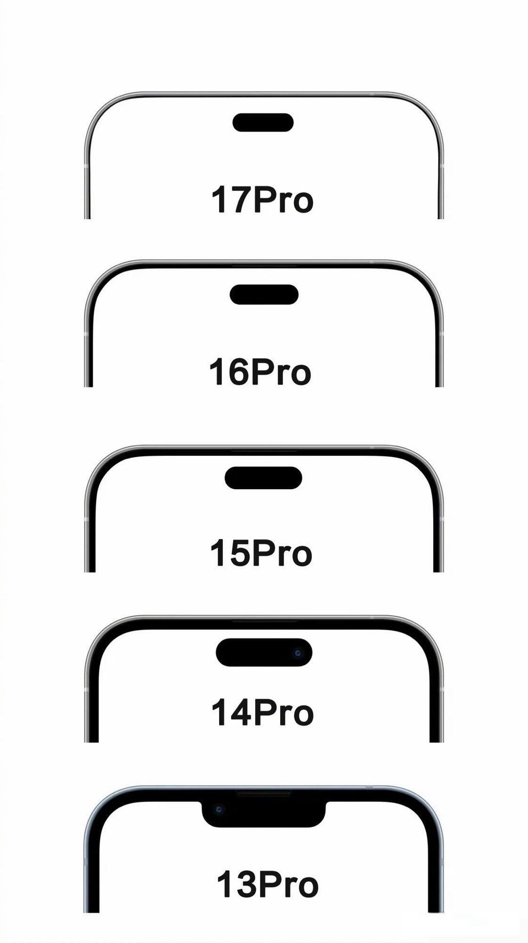 iPhone 16 Pro的边框已达到行业顶尖水平，而据称iPhone 17 P