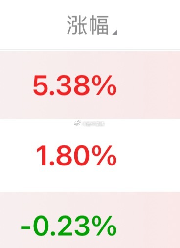 持仓涨幅过5%才能开心一点点。 