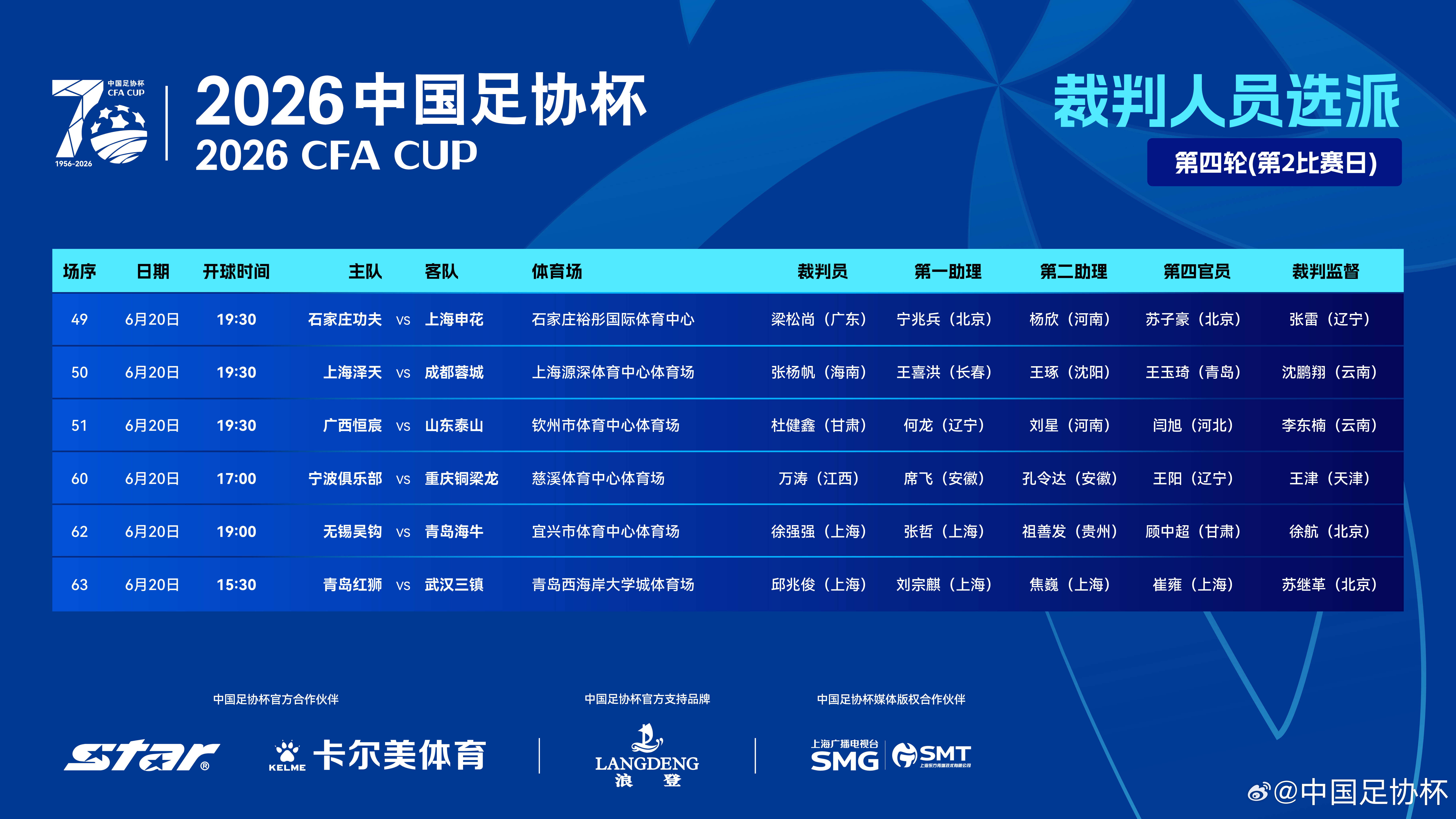 2026中国足协杯 第四轮第2比赛日裁判选派如下 