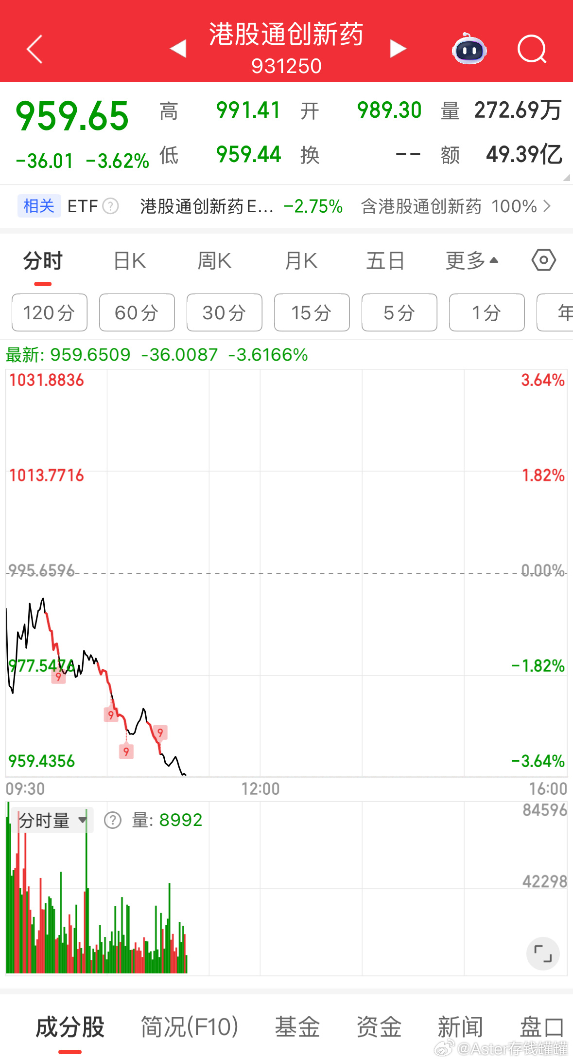 苦海无涯，回头是岸。基金