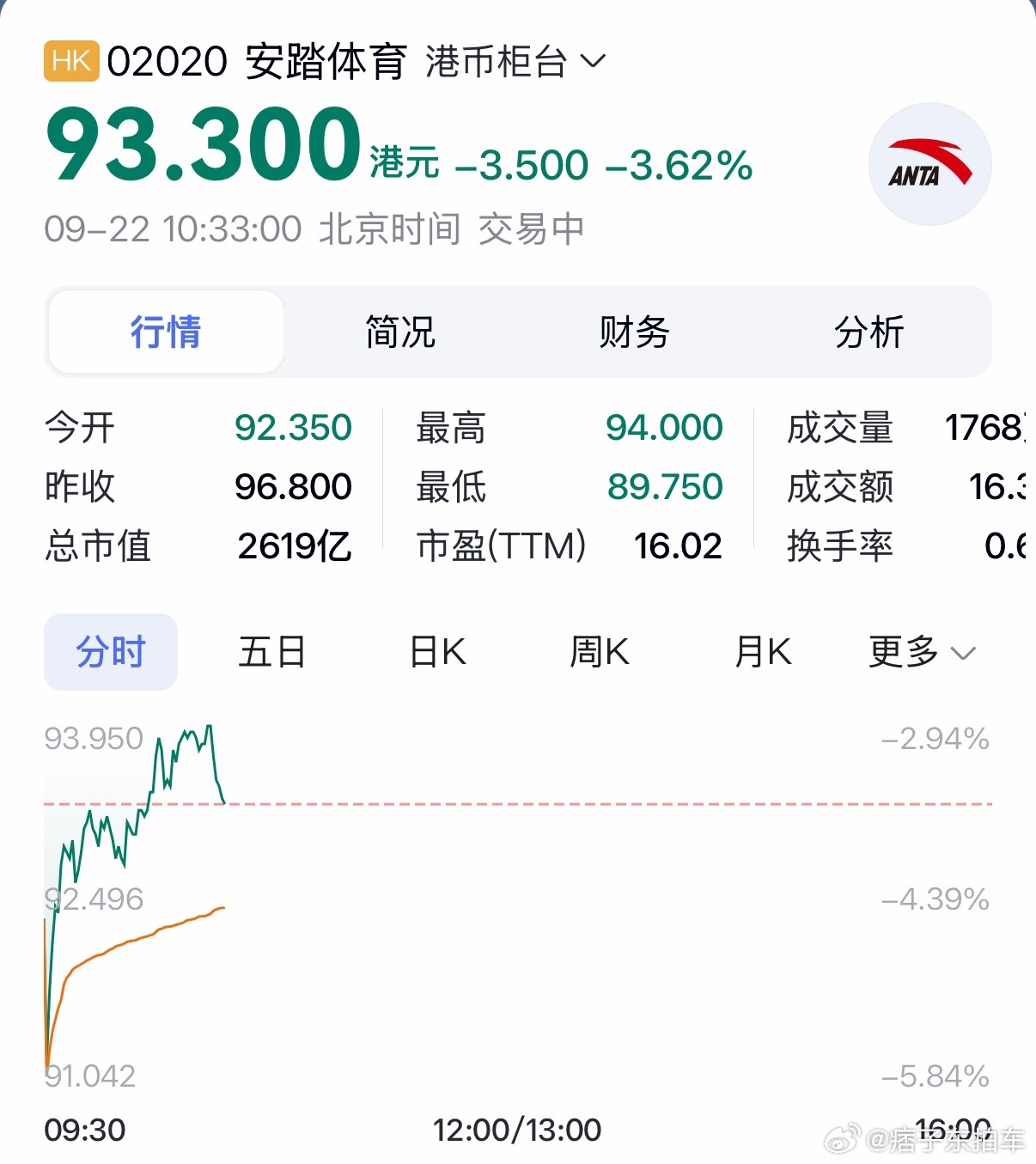 安踏股价大跌股价如果只是短期波动那没啥意思，都说互联网是有记忆的，但是看互联网的