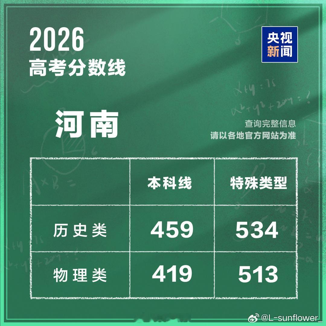 2026河南高考分数线发布。高考分数线 河南今年虽然比去年分数线低。但是架不住他