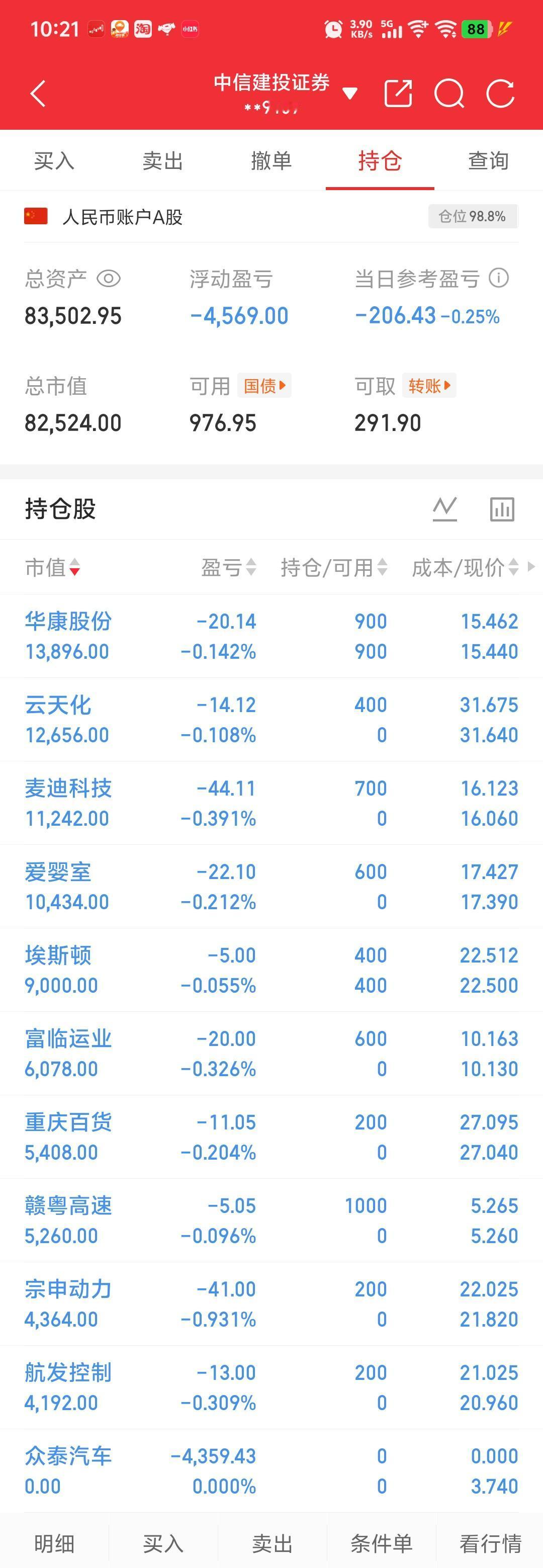 买了这10只股，清掉了一个账户的众泰汽车，一直横盘，不想等。
重点看好：华康股份