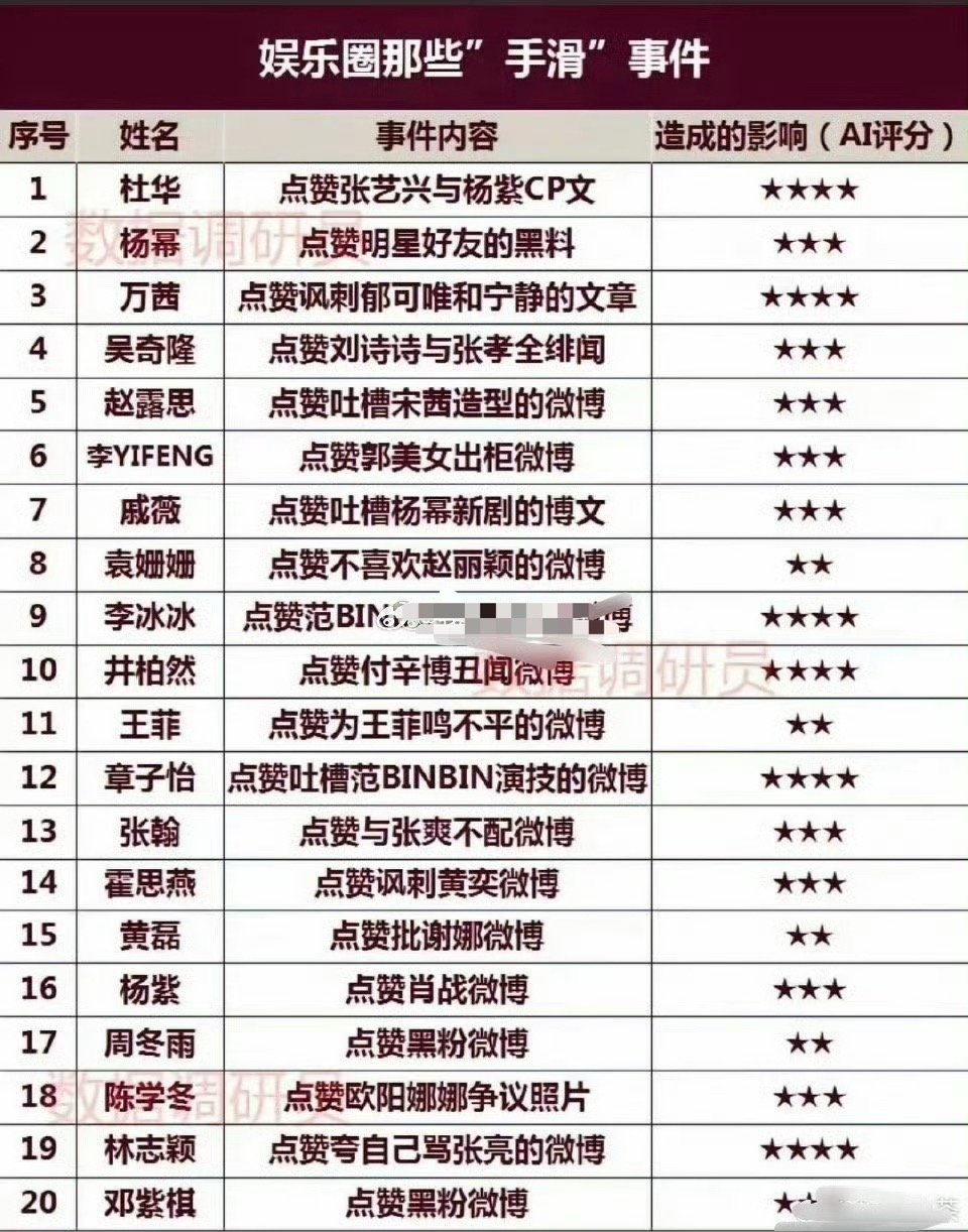 娱乐圈明星“手滑”事件大盘点，看看有没有你担？  杨幂的真是太经典了 