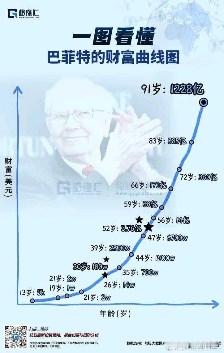 很多人一说到攒股收息，就是一通后悔，我十年前积蓄拿来买了房子，花了多少钱。要是那