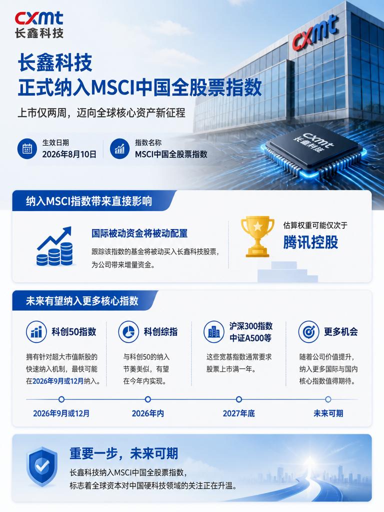 长鑫科技正式纳入MSCI长鑫科技 国产芯片 半导体行业
