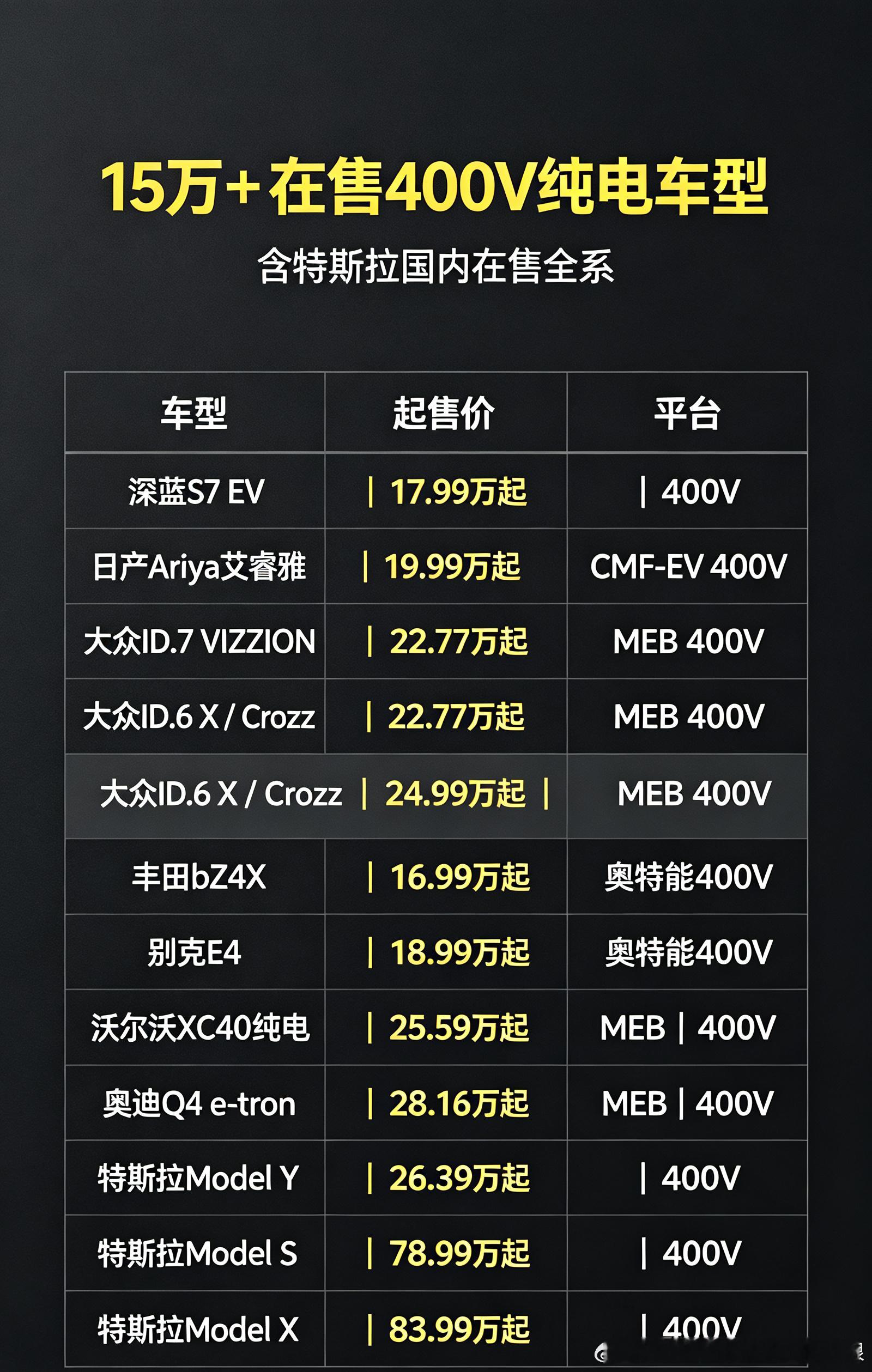 400V特斯拉，现在值得入吗特斯拉中国最新官宣啦，10月31日前下单有效Mode