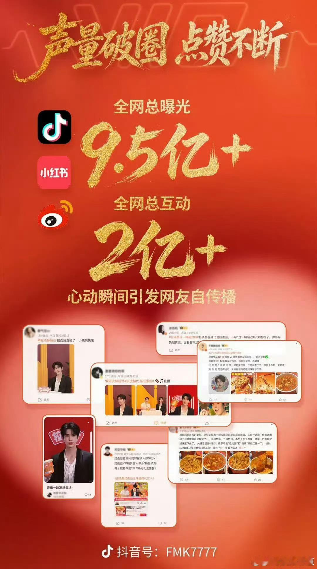 张凌赫拉面范直播战报，GMV十分钟破100万+，直播间曝光人数1000万+。抖音