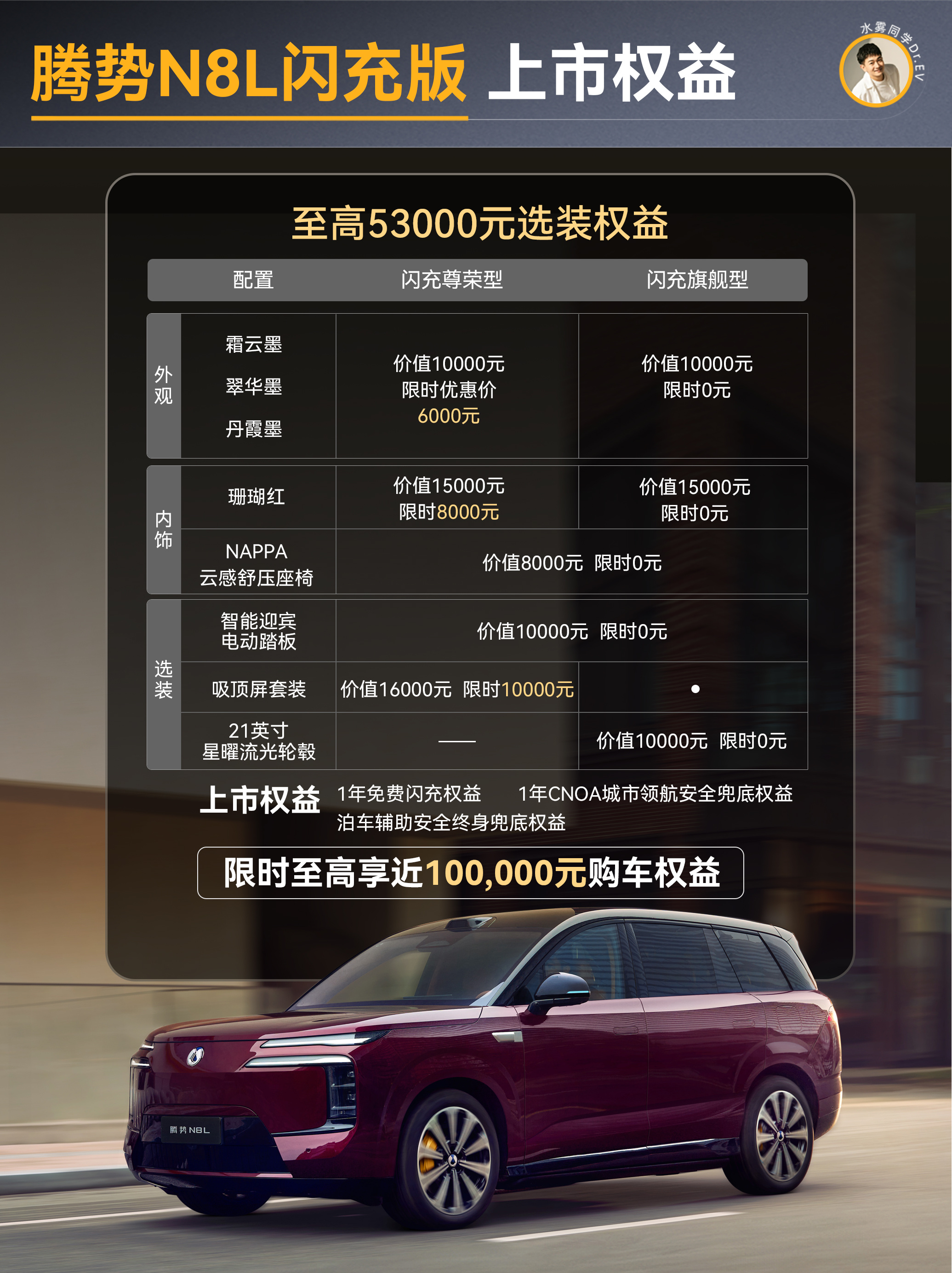一图看懂腾势N8L闪充版。核心卖点1、充电越级。插混版CLTC纯电续航430km