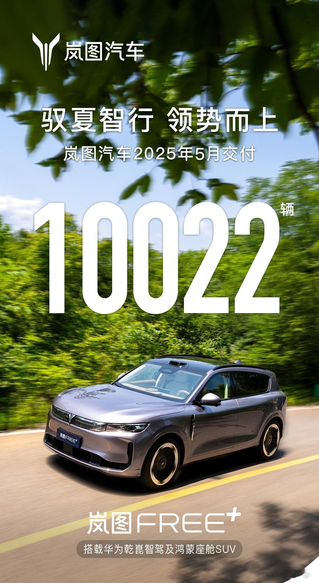 岚图5月交付量10022台，比4月（10019台）多了3台，而4月比3月（100