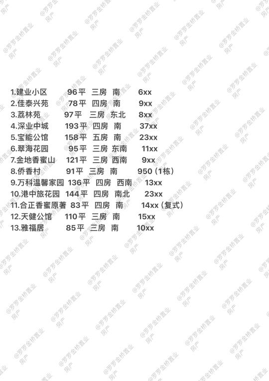 5.10香蜜湖笋盘合集//持续更新