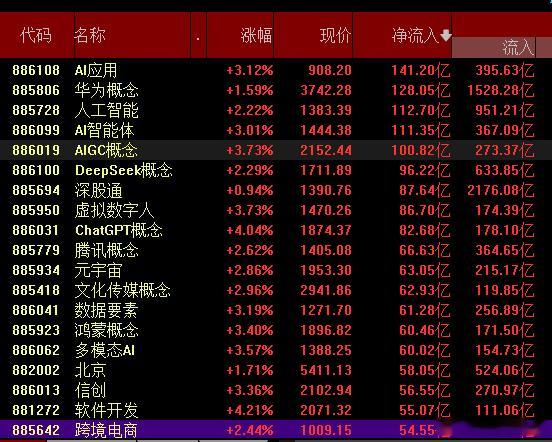市场资金高低切换，需要重新掌握节奏！ 