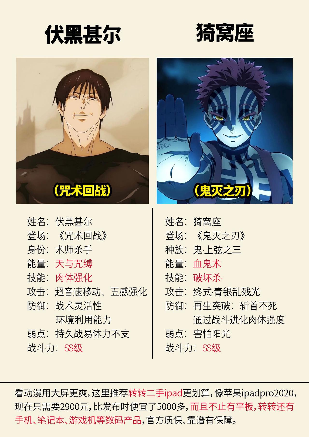 动漫中的两位体术高手，伏黑甚尔和猗窝座鬼灭之刃 咒术回战 猗窝座 无限城