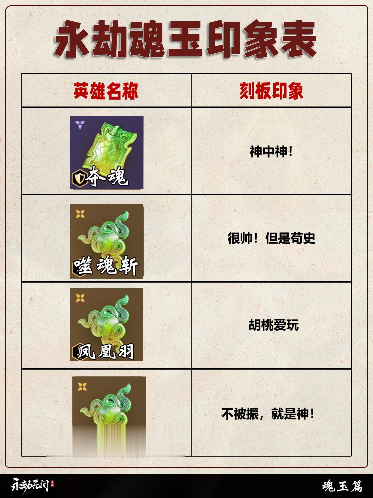永劫魂玉刻板印象表。
