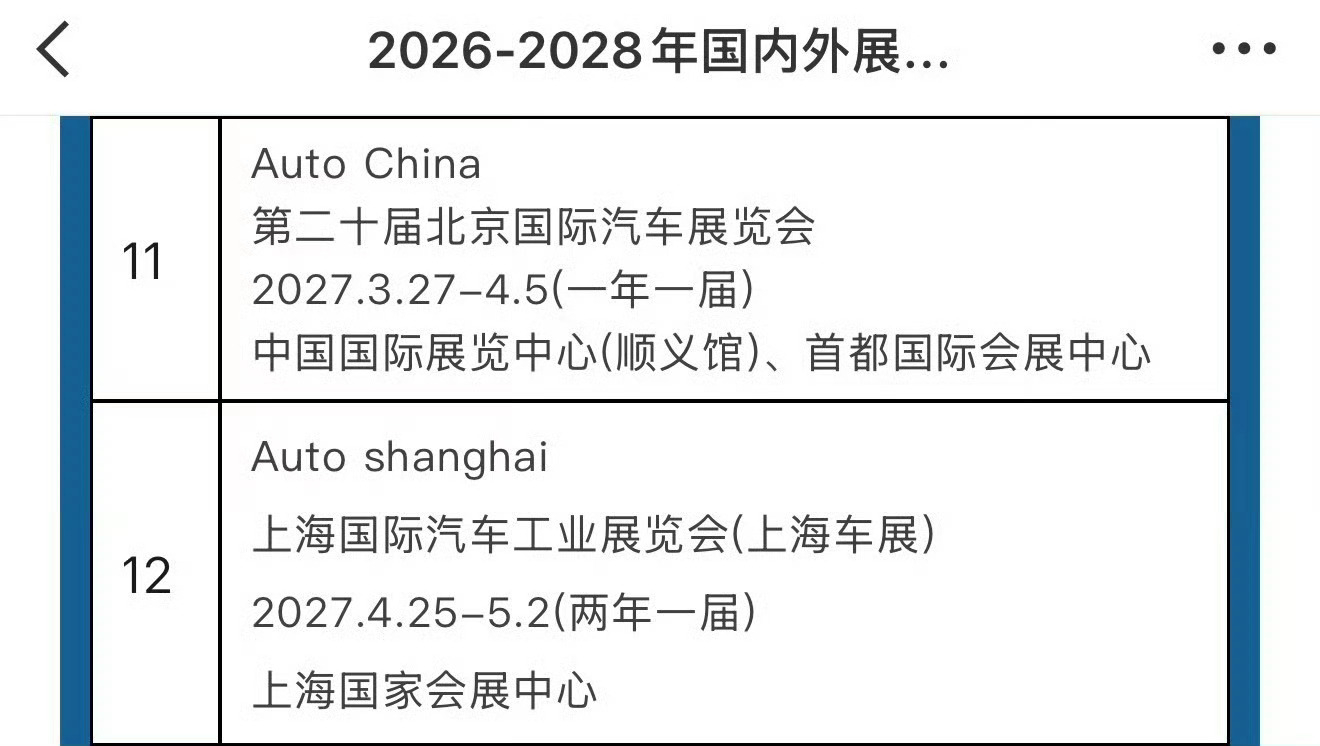 北京车展一年一次，真的成真了。很难想象明年4月回是啥情况。 