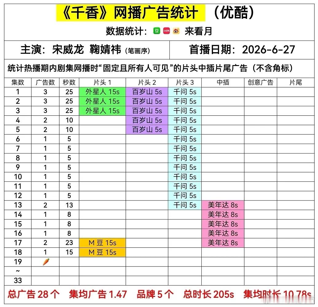 千香 今日🥕了