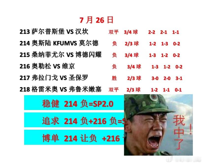 7.26周末足球，今晚比赛新鲜出炉，谨慎谨慎再谨慎。冷门居多！弗拉门戈vs圣保罗