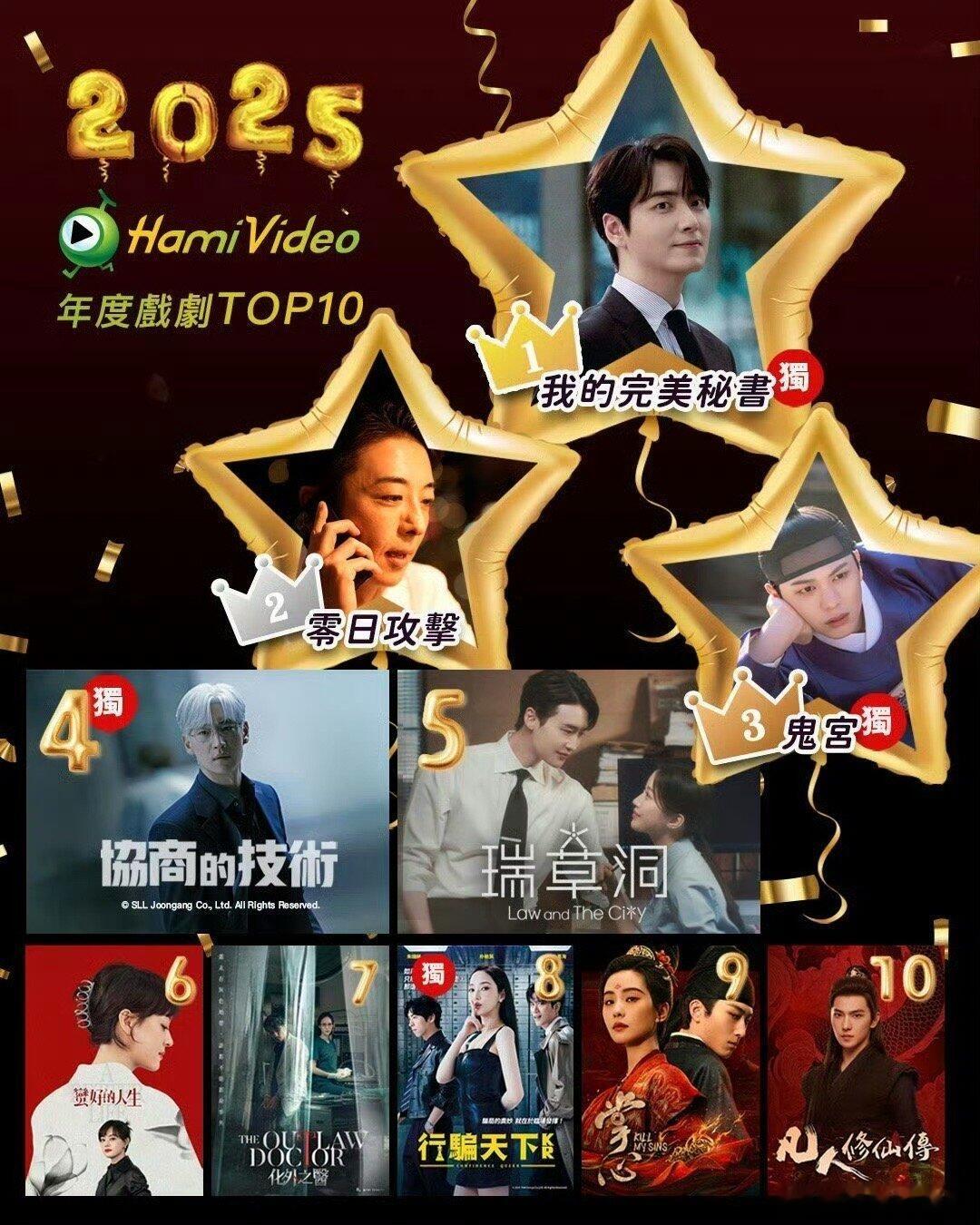 刘诗诗《掌心》上榜中国台湾2025 Hami Video排行前十，大陆剧上榜三部