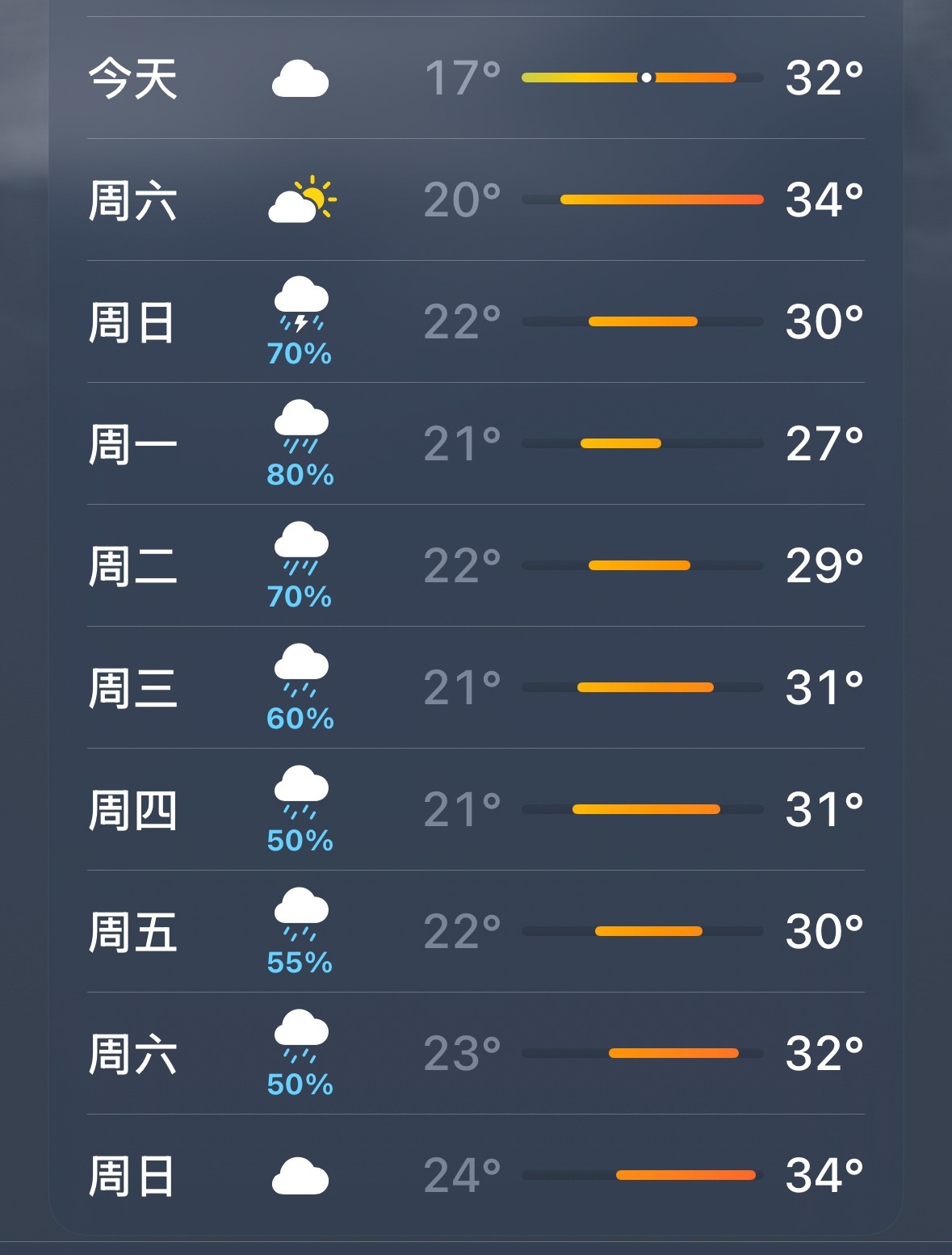 伦敦未必有天津忧郁 