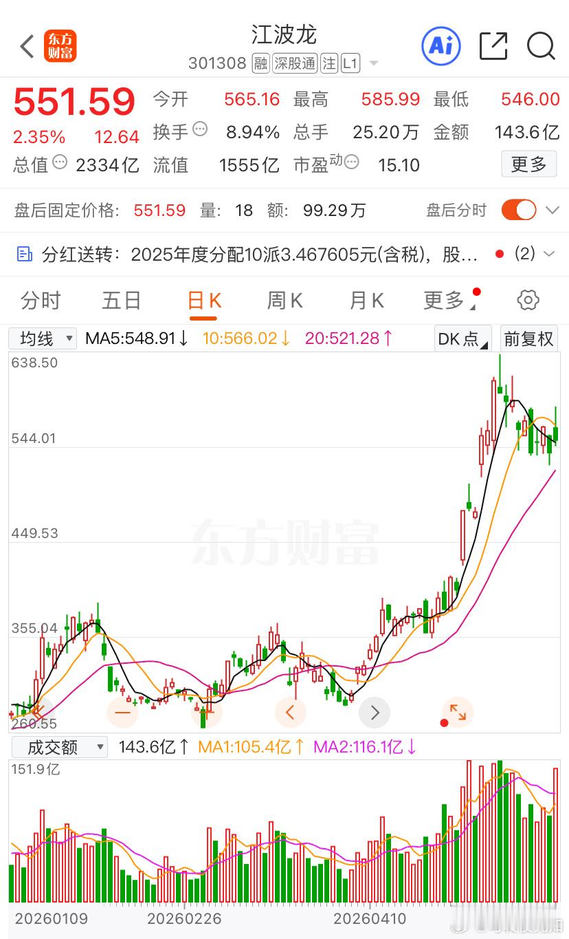 一跌📉就拿不住的通通进厂打螺丝去侠哥聊股市上证指数a股