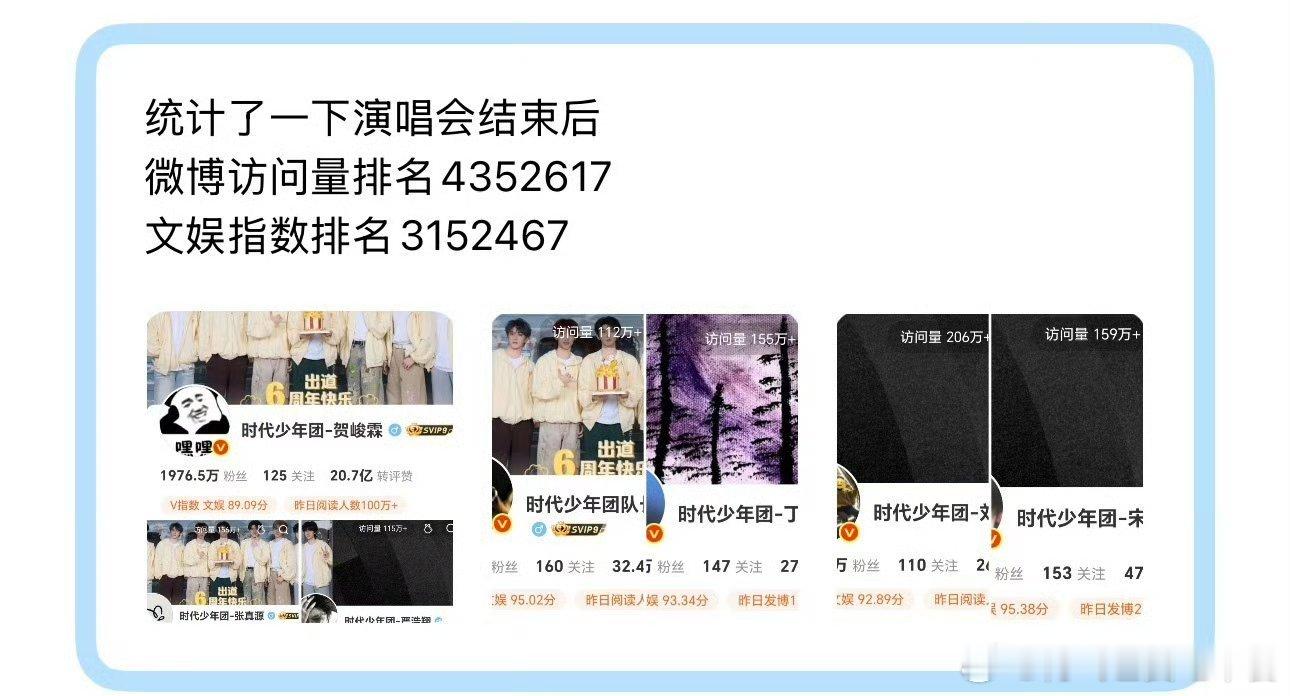 投 统计了一下演唱会结束后微博访问量排名4352617文娱指数排名3152467