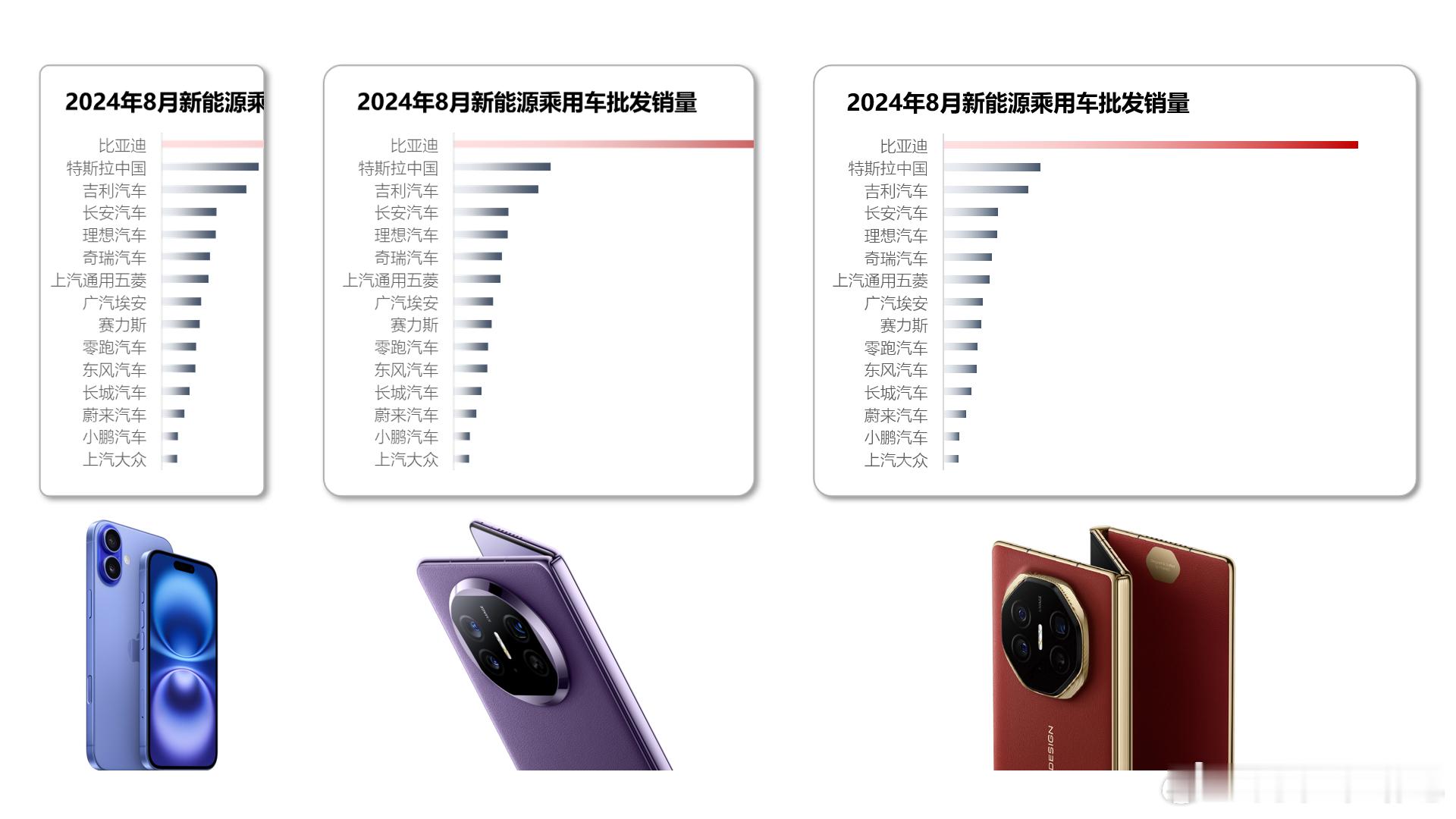 高级，试着抢一抢看看能不能买到。 图片来源：​​​