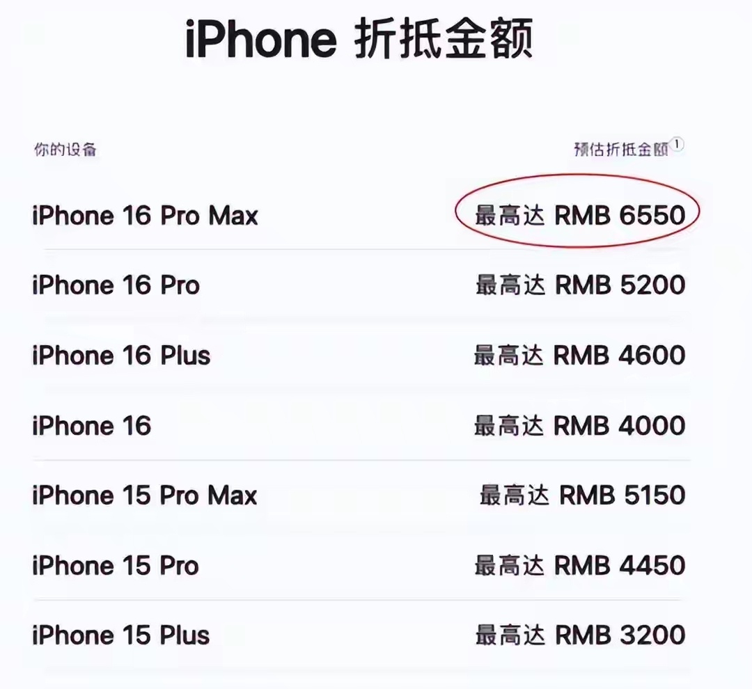 最近十天，二手市场突然掀起一股“iPhone16 Pro Max热”。从9月18