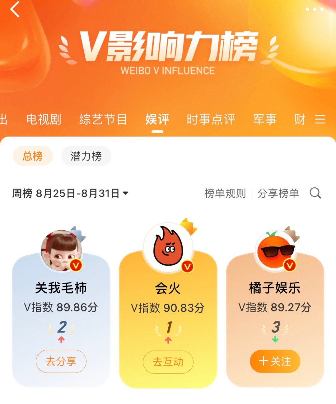 什么时候能做第一[微笑][泪奔] ​​​