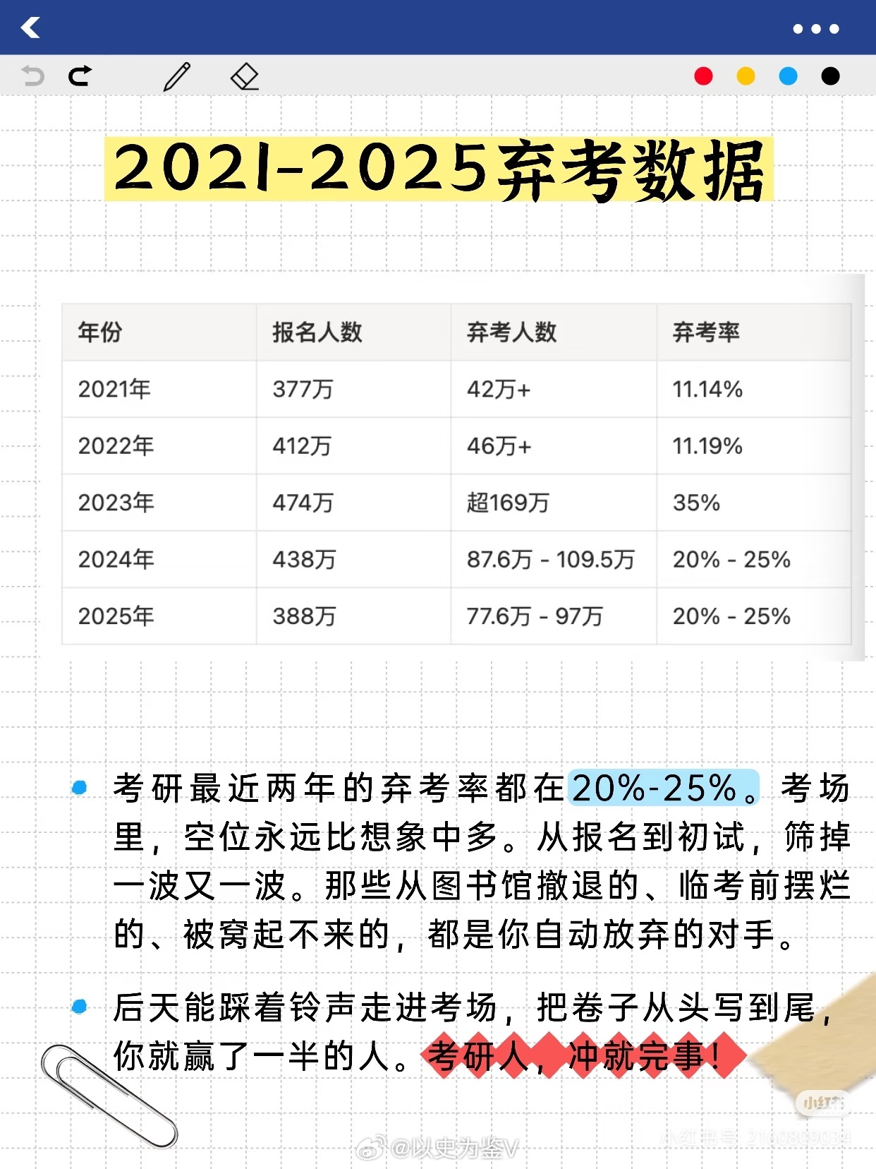 考研MVP结算画面其实考研有一个热知识：当你走上考场，坐进考位，考完所有科目，你