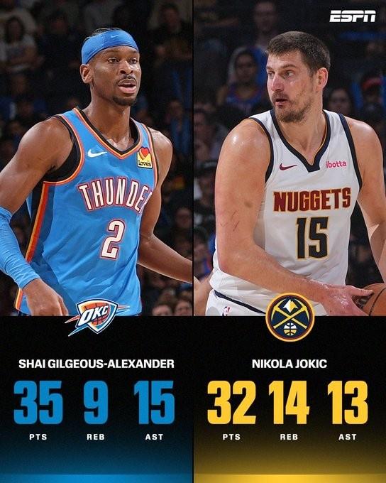 神仙打架！亚历山大的MVP稳了？
雷霆对阵掘金，堪称是当今NBA的巅峰对决，两队