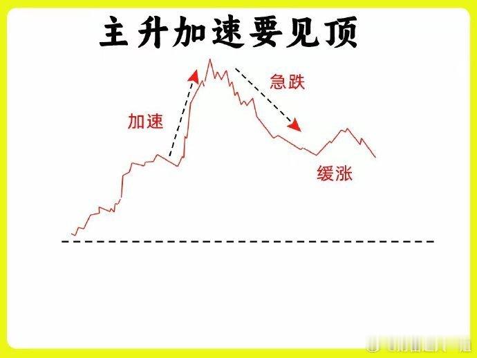 注意了！做交易的核心是找到关键位置，关键位置的核心在于盯盘，但是大部分散户都不会