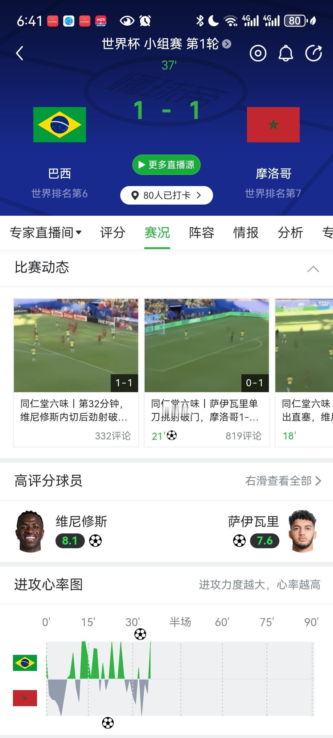 世界杯我来评这年纪大真是不能熬啊，明明三点那场没看。六点钟起来依然是很困，完全看