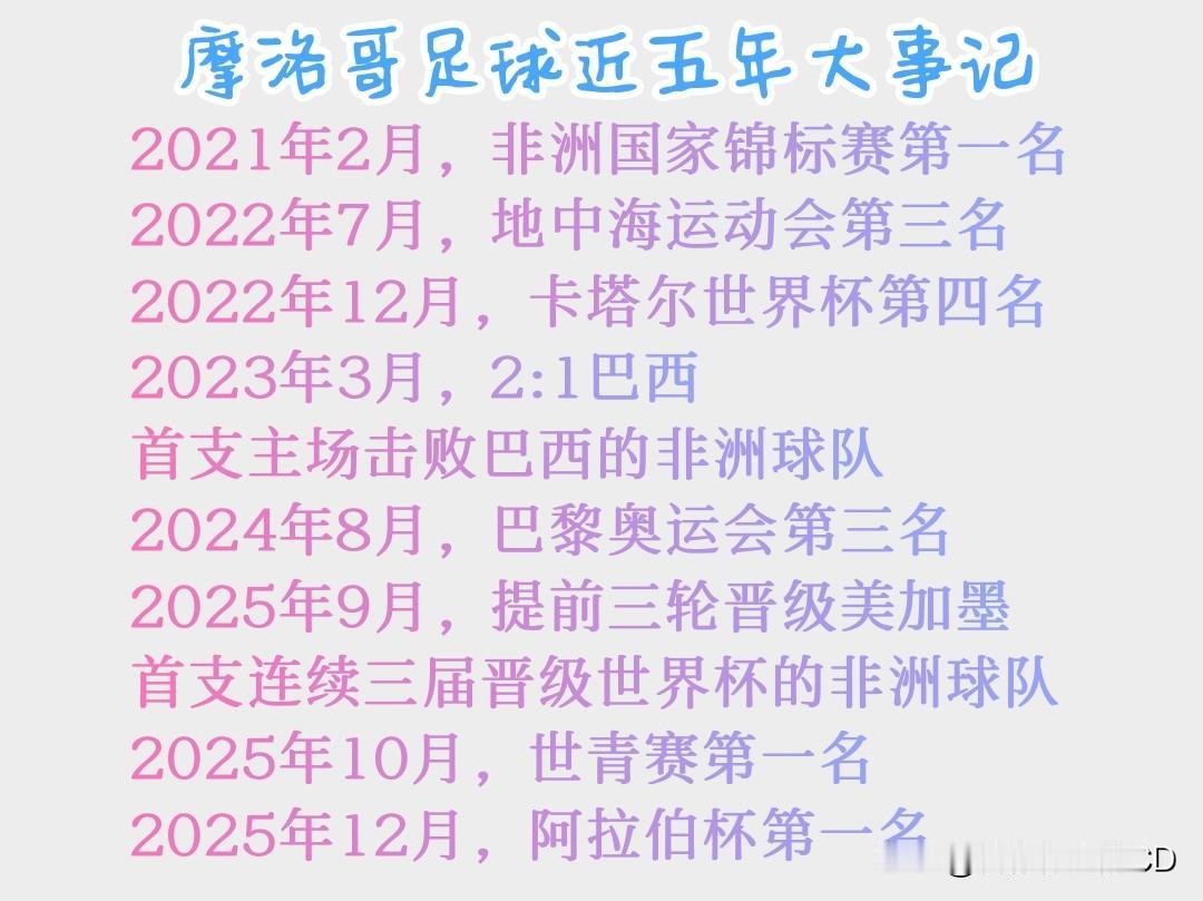 足球排名...02年世界杯，摩洛哥排40，中国排51，差不多；如今，摩洛哥排11