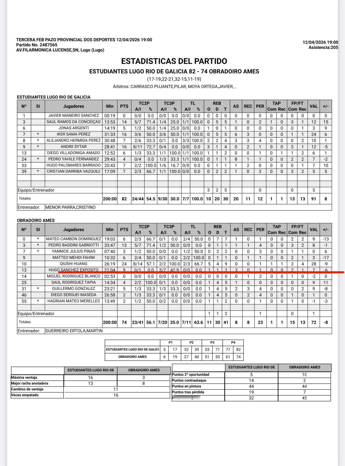 2026年张峻豪和黄秋实西丁第十三战俩人所在的球队都输掉了比赛张峻豪首发出场15