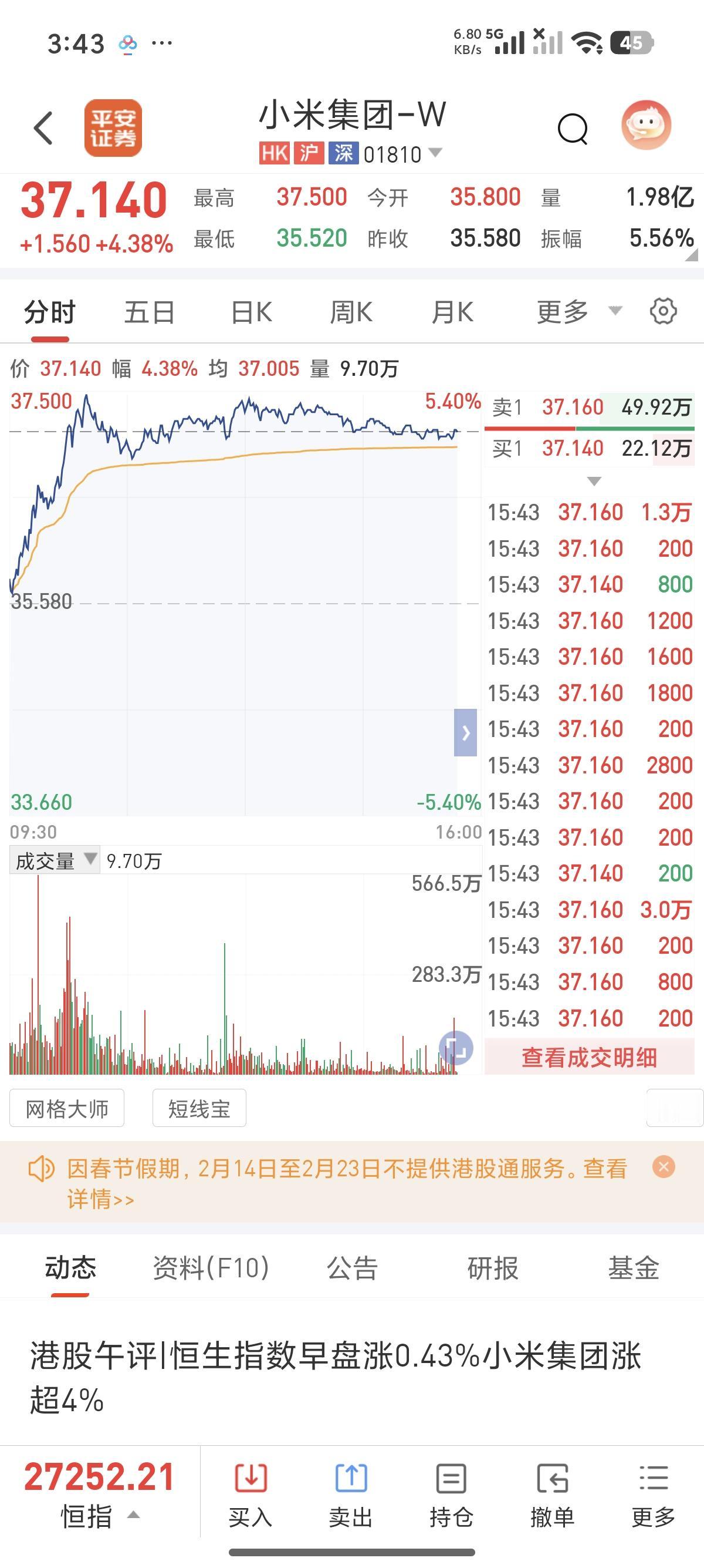小米此次下跌，你们在底部吸纳了多少筹码？
今日走势基本能够确定已经反转了，看好4