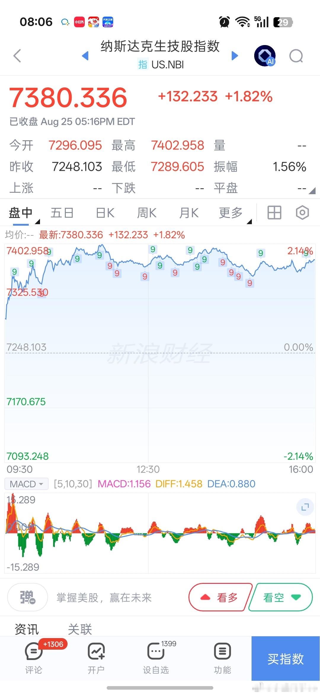 基金[超话]早上好铁铁们，新的一天加油！点赞评论多互动，保持铁粉、金粉、钻粉！隔