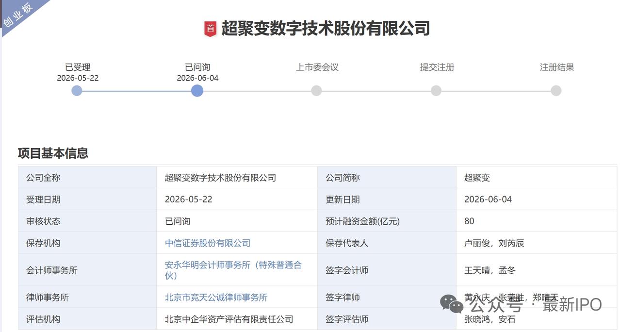 国产算力龙头迈入关键节点！超聚变IPO进入问询阶段，全产业链迎来增量红利
 
2
