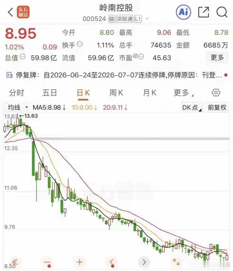 突发停牌！000524岭南控股搞重大资产重组，给大家用大白话讲清楚整件事6月23