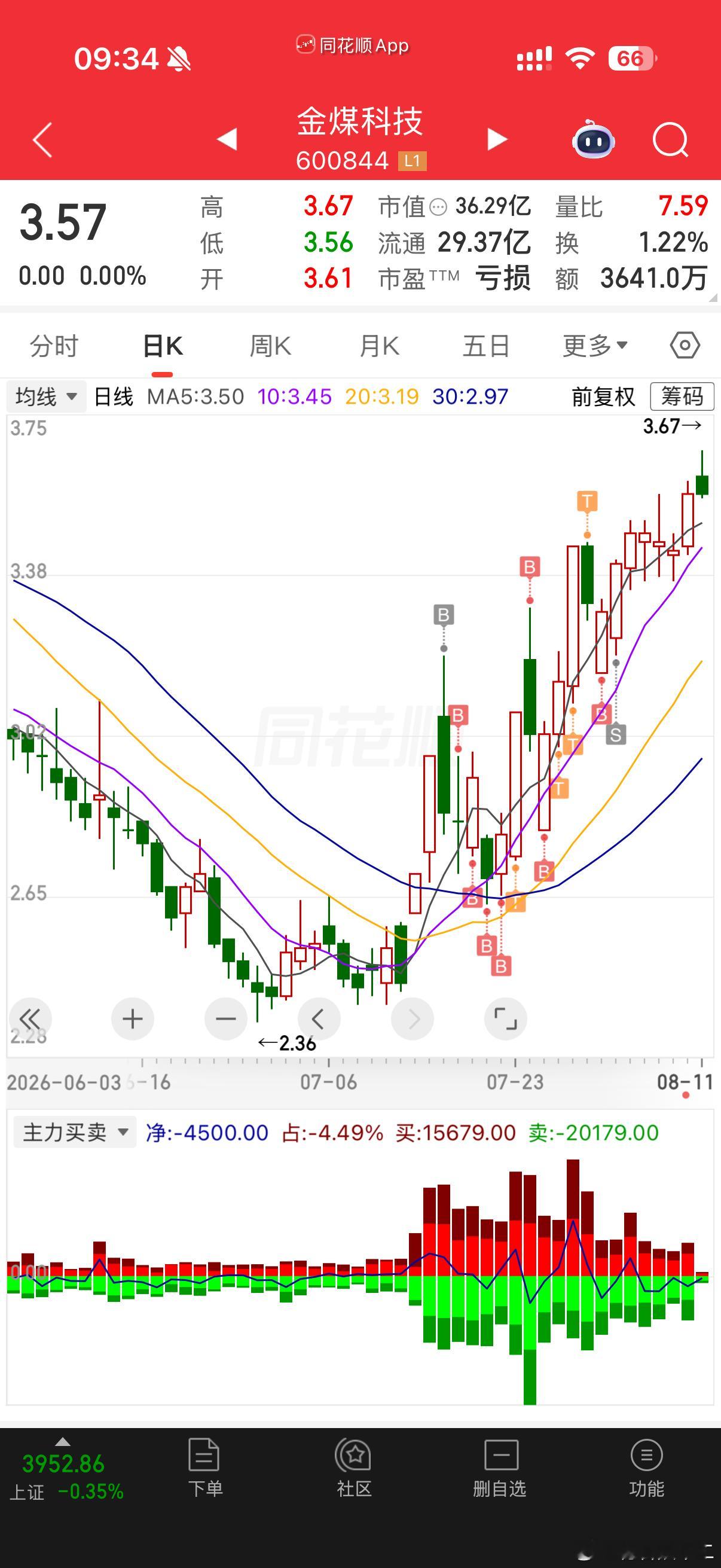 金煤科技 sh600844[股票] 最稳疑山西一医院实习护士晒患者隐私照