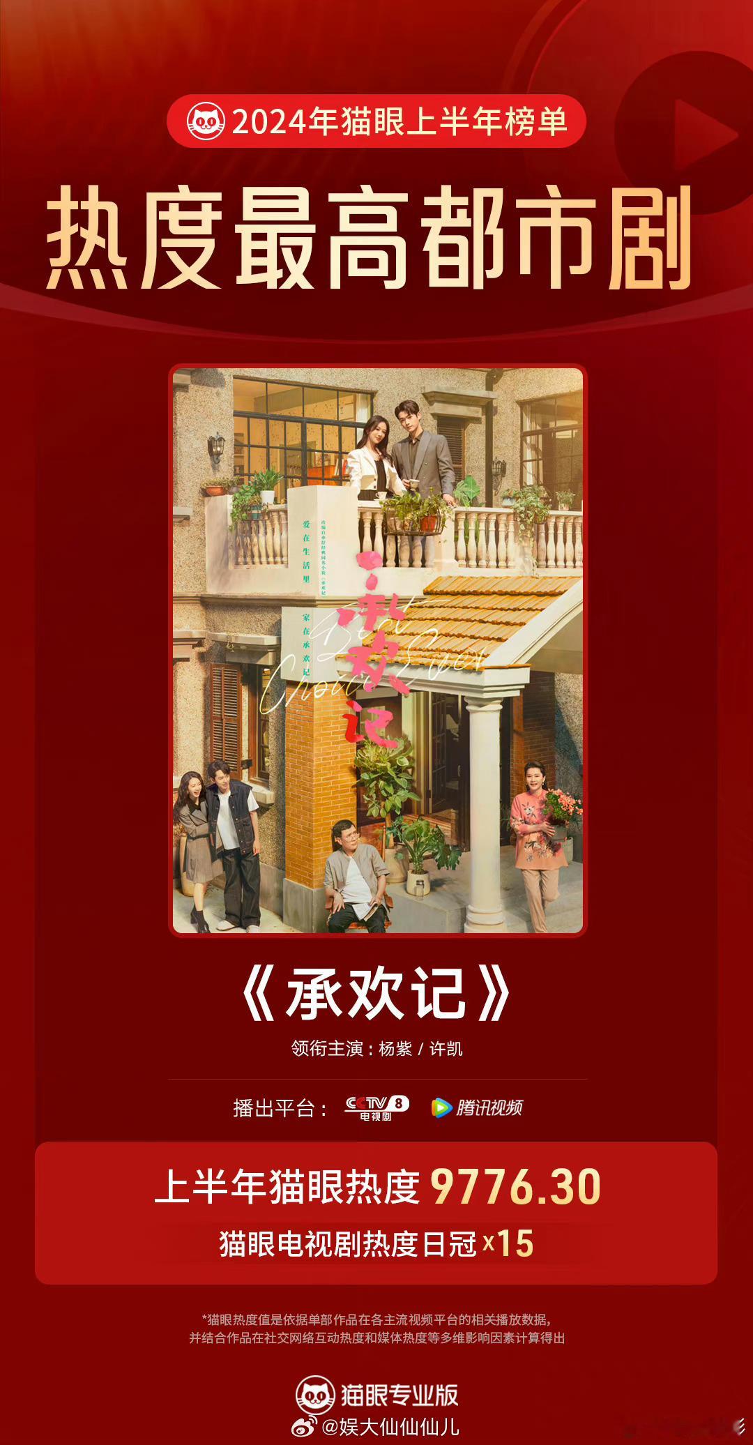 杨紫的承欢记和赵丽颖的与凤行都播的不错啊，你们喜欢哪部？[憧憬]#承欢记上半年最