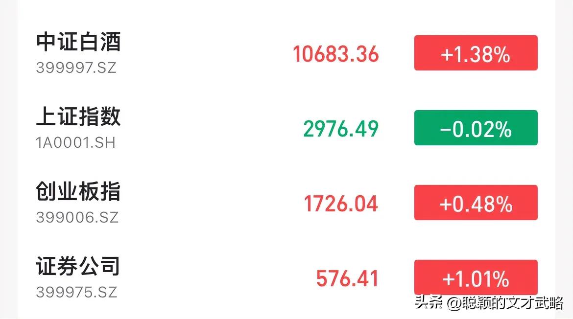 锁定败局?
石油煤炭跌是好事，保险银行凑热闹，所以券商压力大，还好白酒兄弟没抛弃