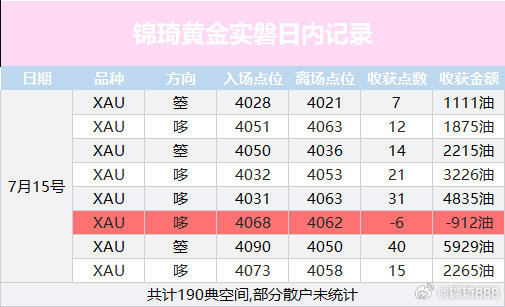 今日中短线看空逻辑分享：1. 两日大涨181点无回调，短线超买严重，回调需求明确