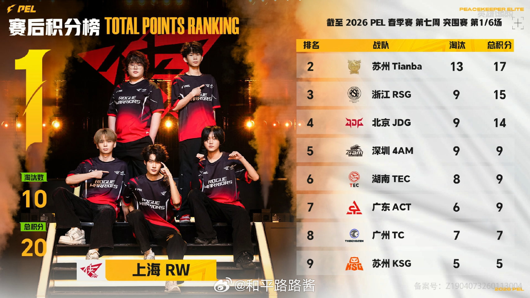 【2026 PEL 春季赛】Week7 Day1 第一场  RW荣都吃鸡PEL春