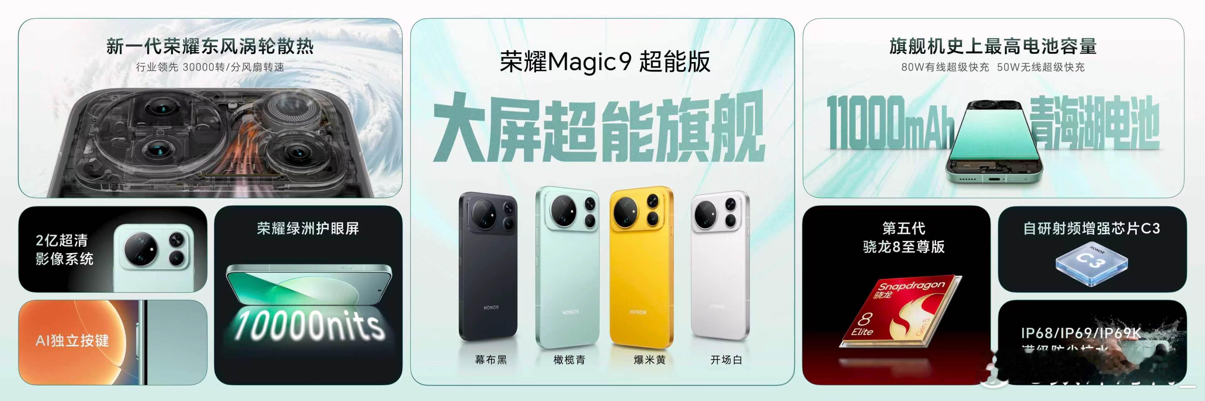 荣耀Magic9 超能版搭载2亿像素超清影像系统，10000nits峰值亮度超亮