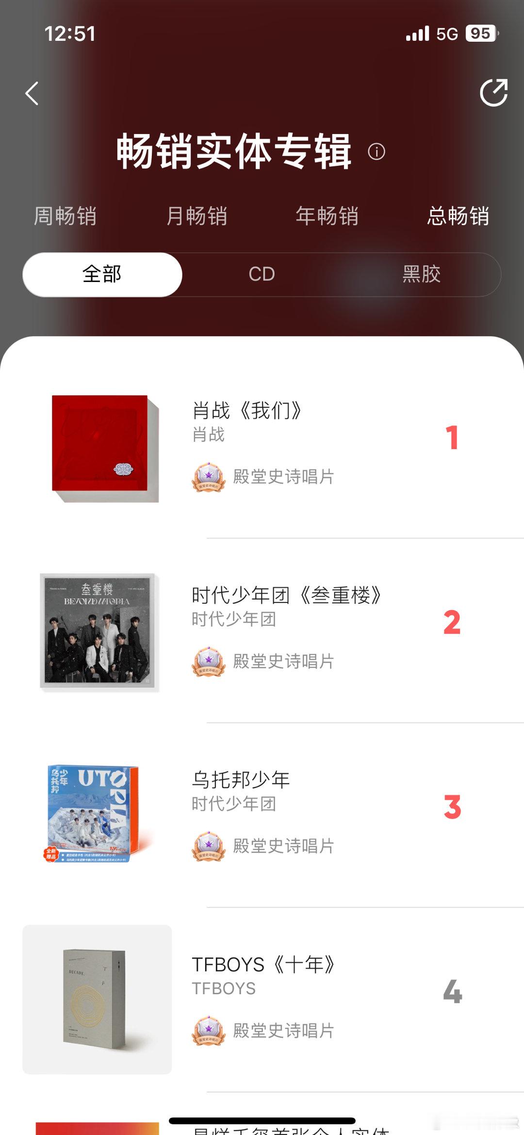 肖战专辑《我们》一周年，如今实体专辑畅销总榜依旧第一，今年藏海传播出之后也连续多