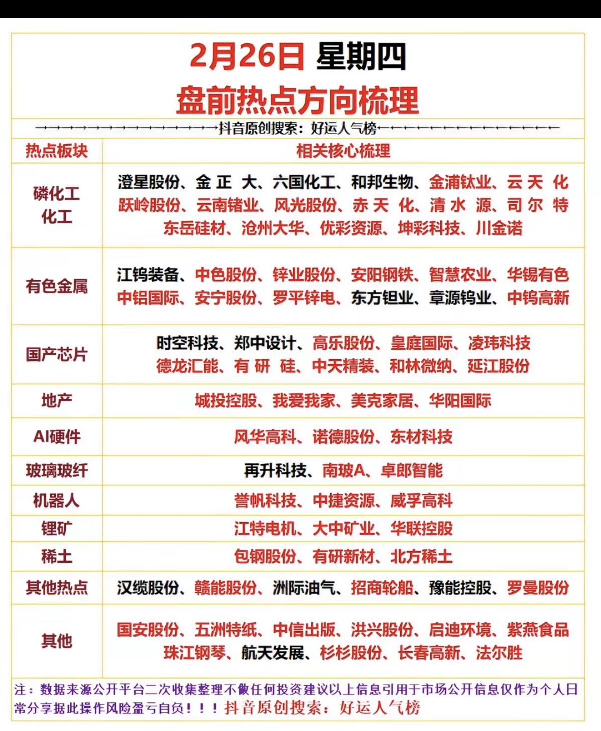 2.26周四  市场热点方向+投资逻辑！

1.磷化工
2.有色金属
3.国产芯