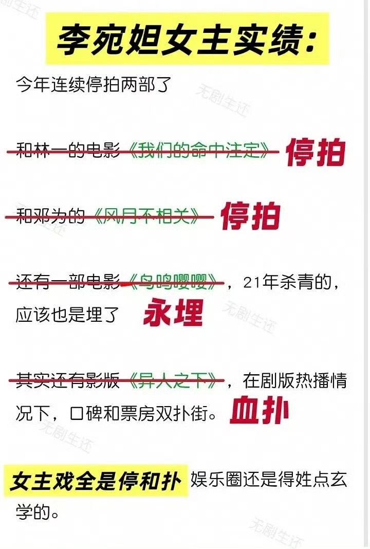 刷到首页发的李宛妲这是真的假的啊？[泪奔] ​​​