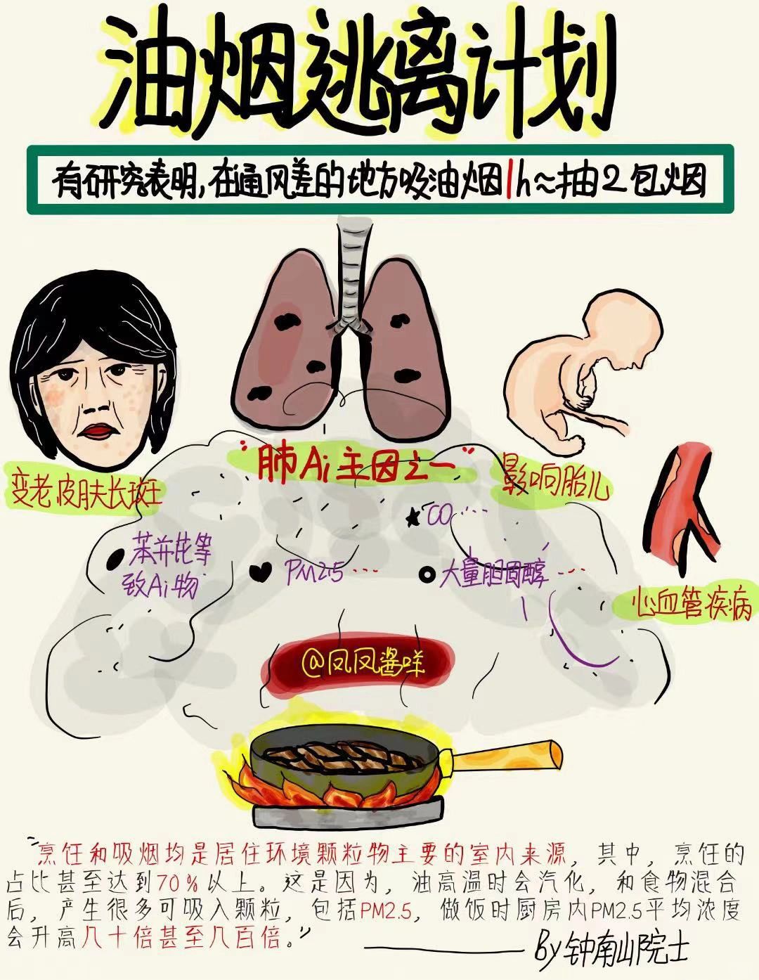 🔔手绘笔记 | 油烟逃离计划 建议点赞收藏